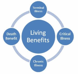 livingbenefits